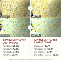 Dr.Melaxin Peel Shot Glow Set - Turmeric Spray & Rice Ampoule Duo™