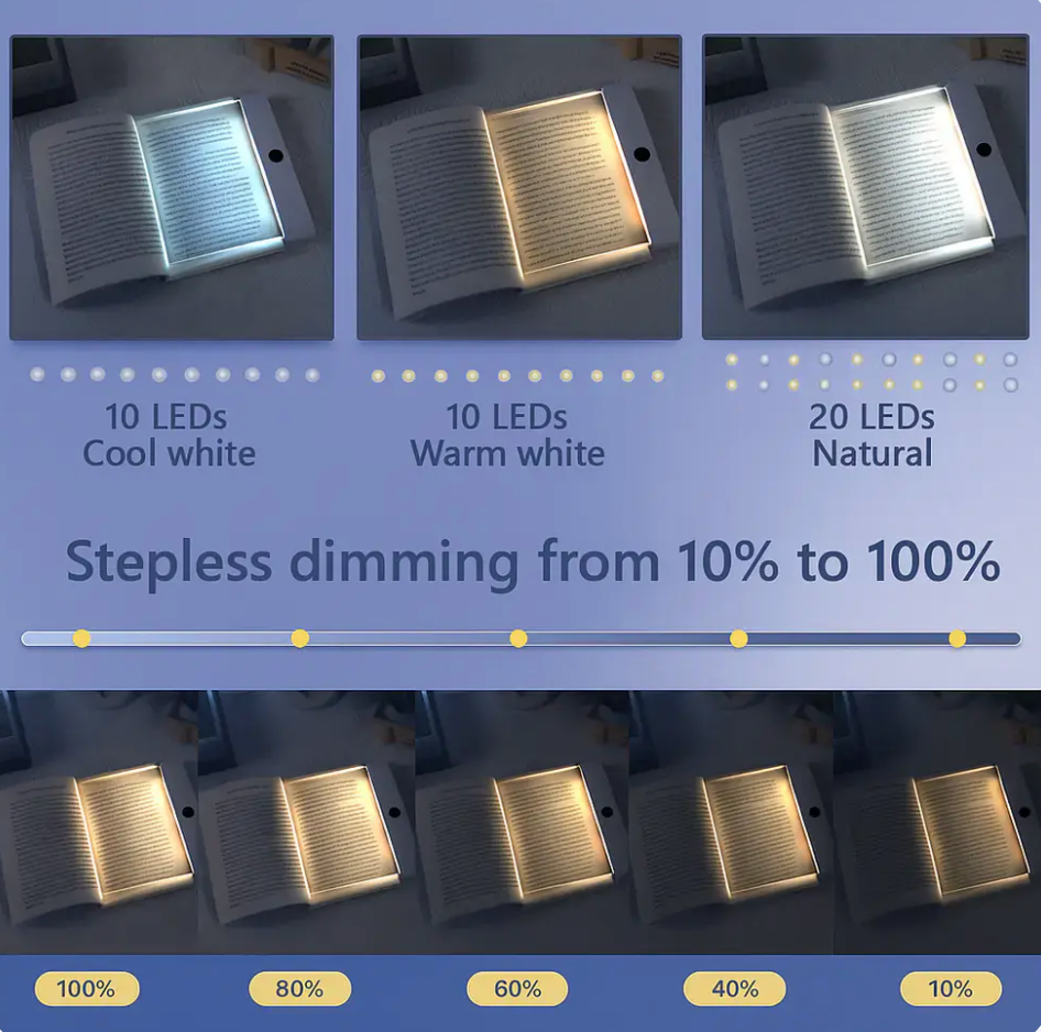 Smart Reading Light™